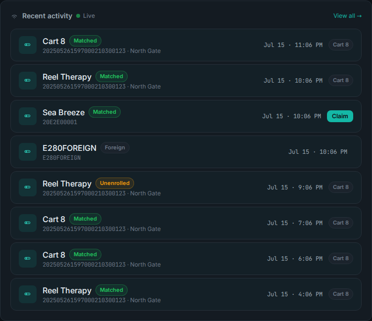 FobSight's live activity feed: a golf cart matched at the North Gate, a boat matched with a claim shortcut, and a foreign tag flagged — each with its exact time.