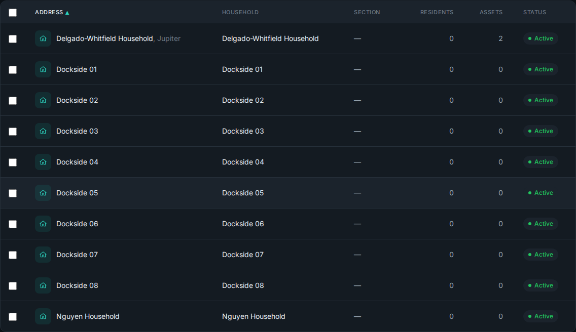 The FobSight owners registry: households listed by address, each with its residents, assets, and tags.